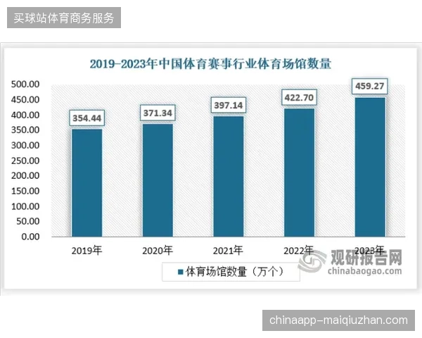 全国体育赛事中已有42%的转播链路对齐毫秒级低延迟标准